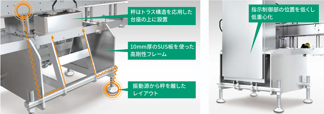 高剛性センターバランスレイアウト