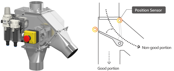 Prevent Outflow of Foreign Bodies