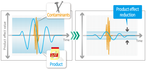 Industry-Leading Detection Sensitivity