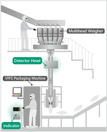 Installation examples