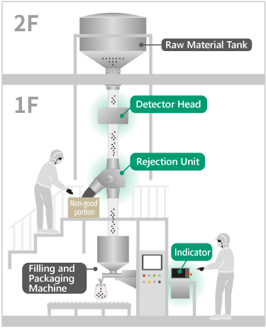 Installation examples