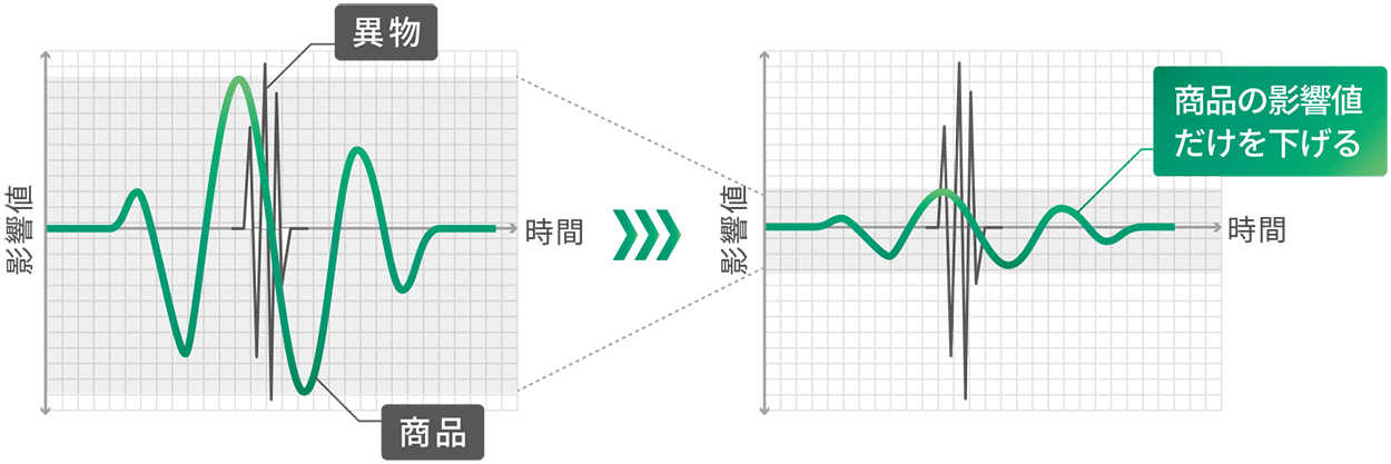 専用アルゴリズム