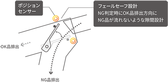 フェールセーフ設計