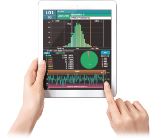 Overall quality management and control system QUICCA