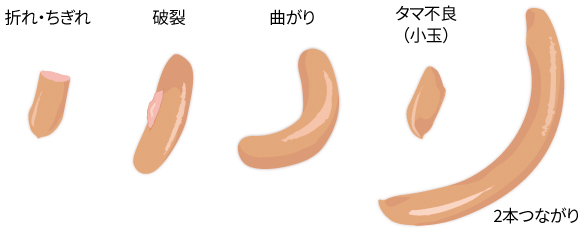 ソーセージの形状不良