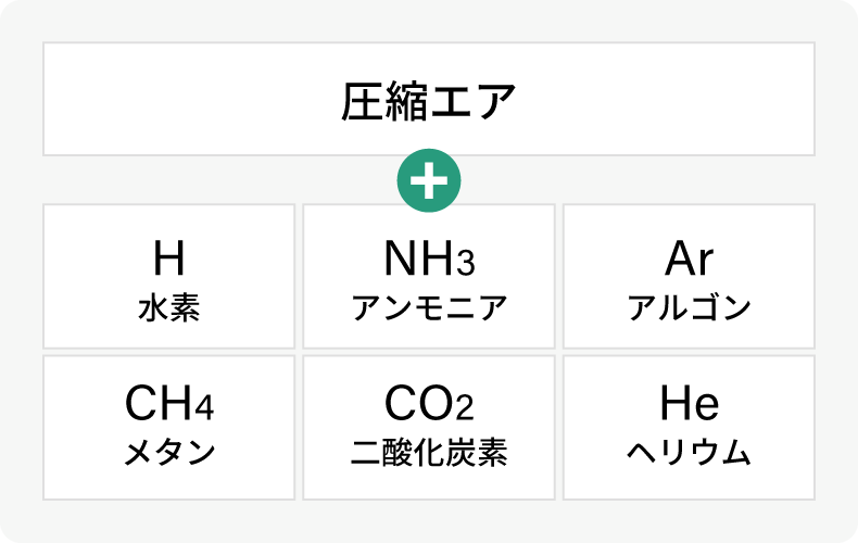 新エネルギーの検知に対応