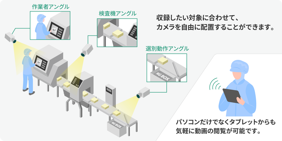 動画収録オプションイメージ