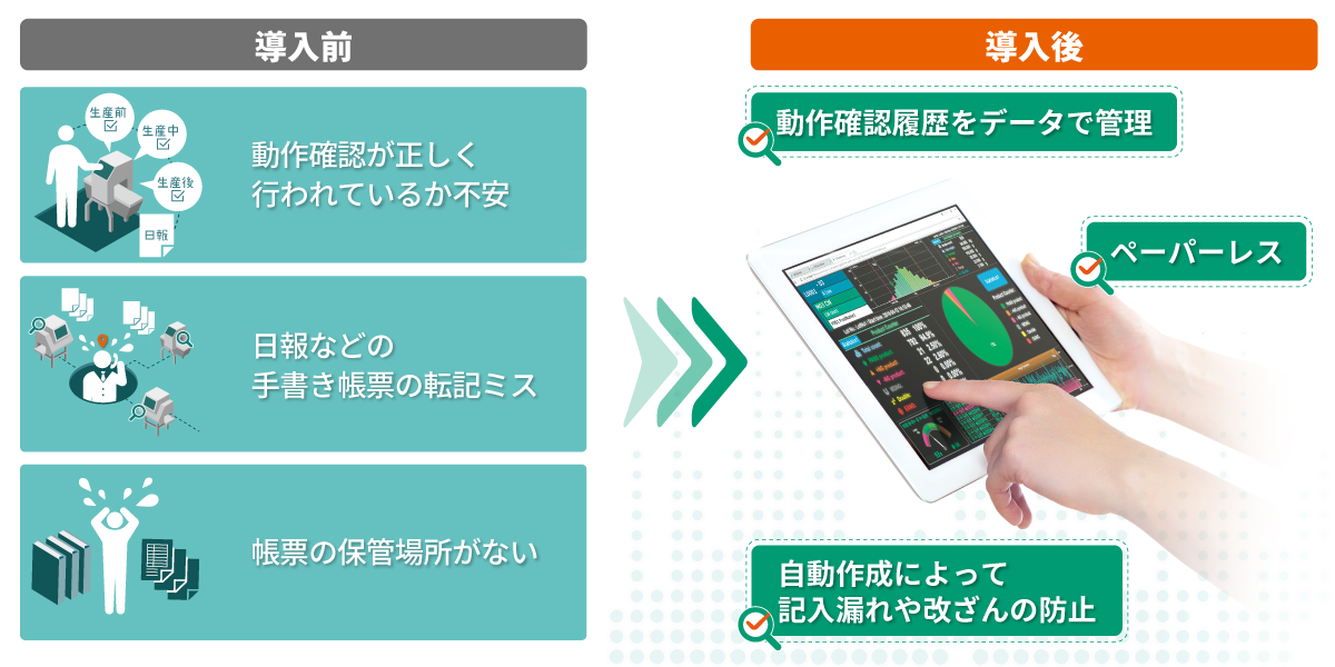 QUICCAで解決