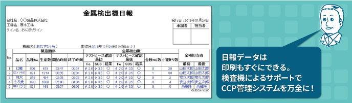 日報データの出力