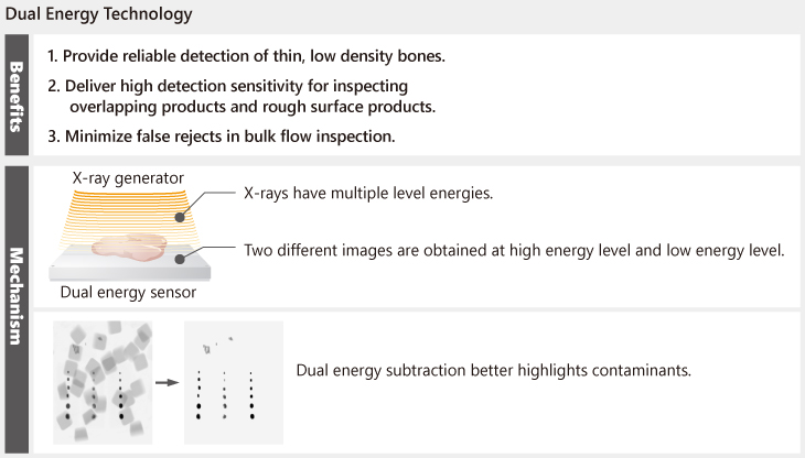 Image showing improved detection sensitivity with the new detection algorithms