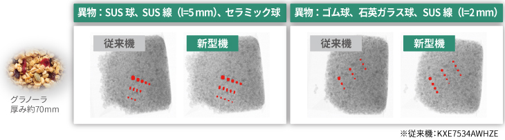 グラノーラ