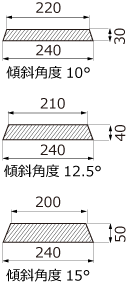 検査可能範囲（KXE7522CWHZE）"