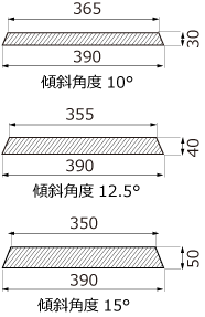 検査可能範囲（KXE7534CWHZE）