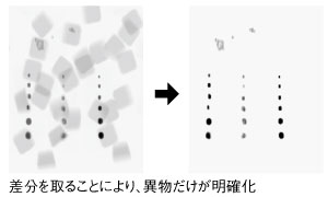 差分を取ることにより、異物だけが明確化