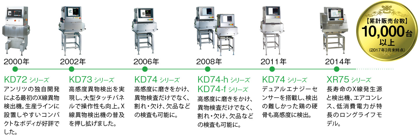 漏洩x線用放射線測定器 At1103m 非破壊検査 放射性薬品 医療機器