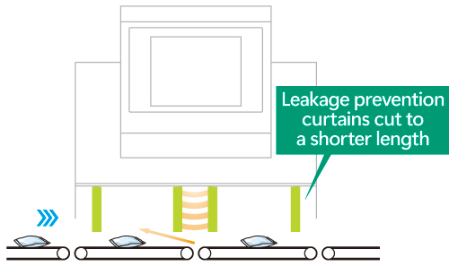 Leakage prevention curtain cut to a shorter length