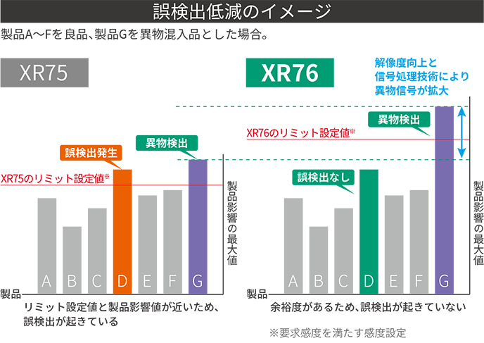 処理上投稿 X線検査機 XR76シリーズ | アンリツグループ