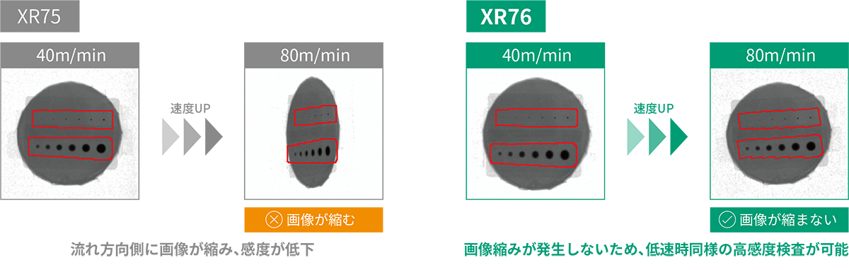 高速ラインでのXR75とXR76の比較