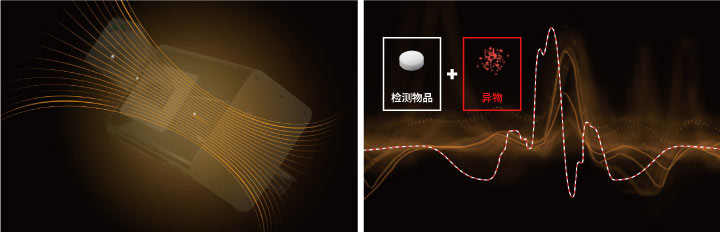 两大要点:最适合的磁场和信号处理