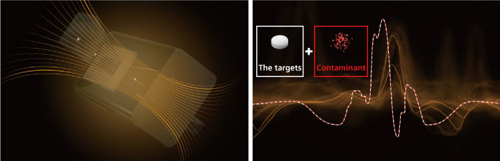 Two points: optimal magnetic field and signal processing