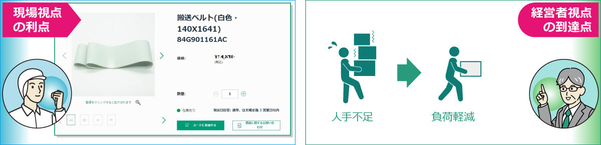 業務負荷の削減