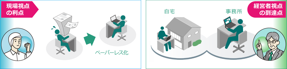電子帳簿保存法対応とDX推進をサポート
