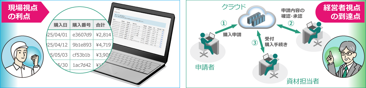 事業継続計画（BCP)の強化と実装