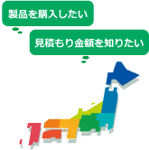 セールスネットワーク