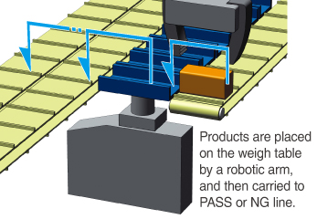 Robotic Arm Conveyor