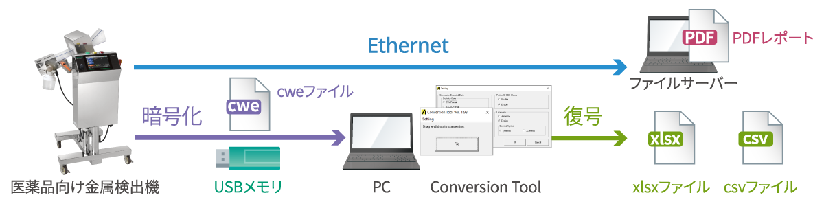 データの出力