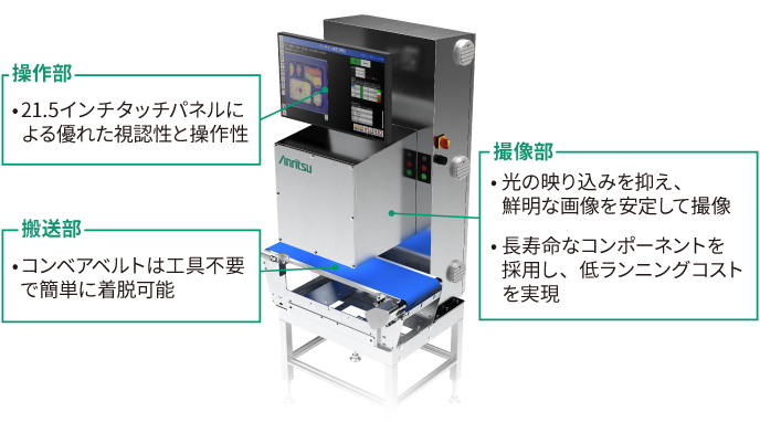 運用性の特長
