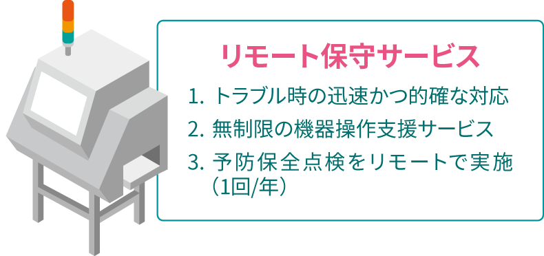 リモート特約でスピーディに復旧