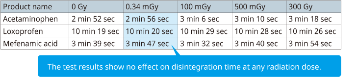 Disintegration test
