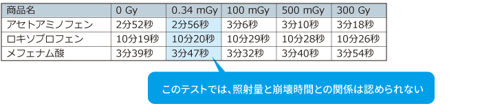 崩壊試験