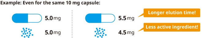 Increase in highly active pharmaceutical preparations (such as anticancer drugs and immunosuppressants)