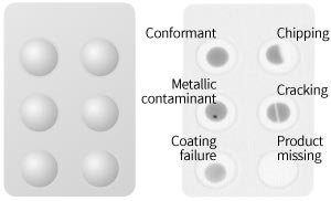Detecting contaminants