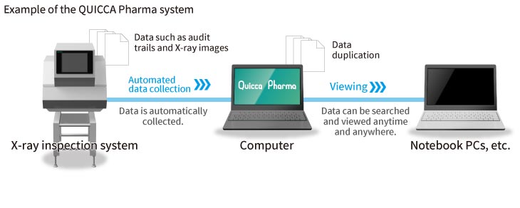 Anritsu's IoT solution