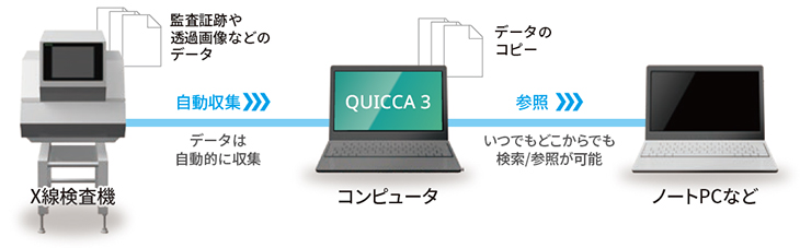 アンリツのIoTソリューション