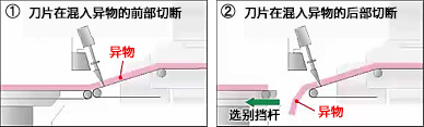 排出