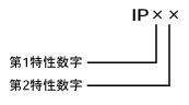 others_ip-cn