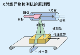 xray_principle-cn