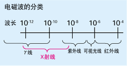 xray_type-cn