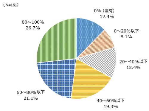 面临劳动力不足的食品工厂