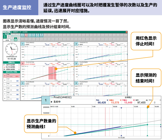 生产进度监视器
