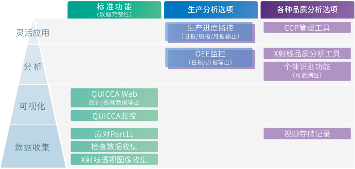 QUICCA功能列表
