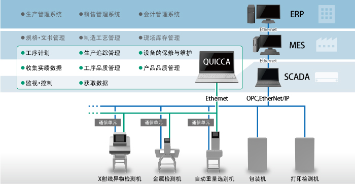 对于已导入大型IoT的顾客
