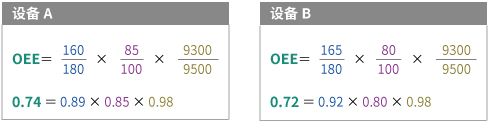 OEE的计算