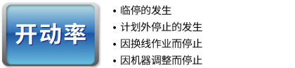 开动率