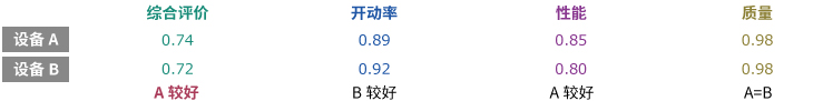 OEE要素的指标及计算公式