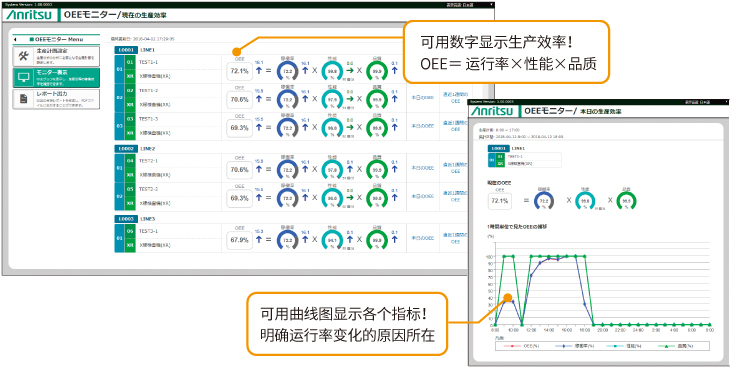 OEE的显示例